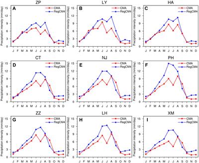 Projected Changes in Precipitation Extremes Over Jiulongjiang River Basin in Coastal Southeast China